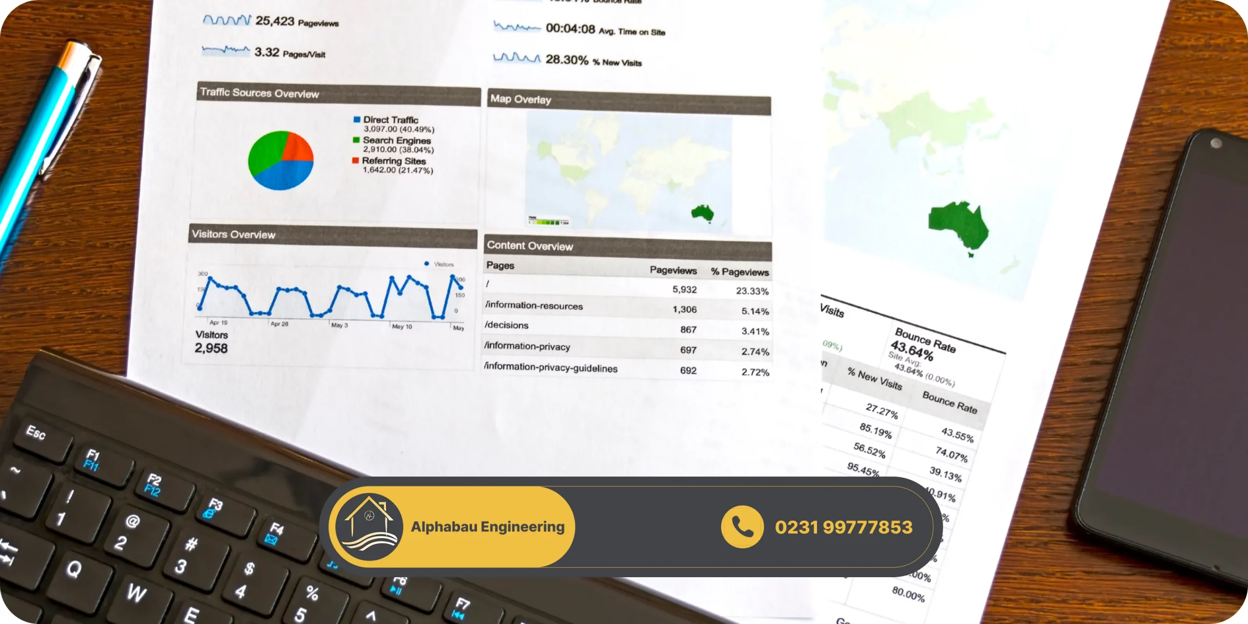 Kostencheck Bauplanung
